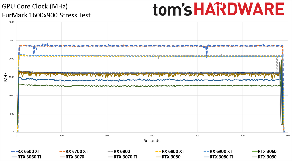 AMD Radeon RX 6600 XT
