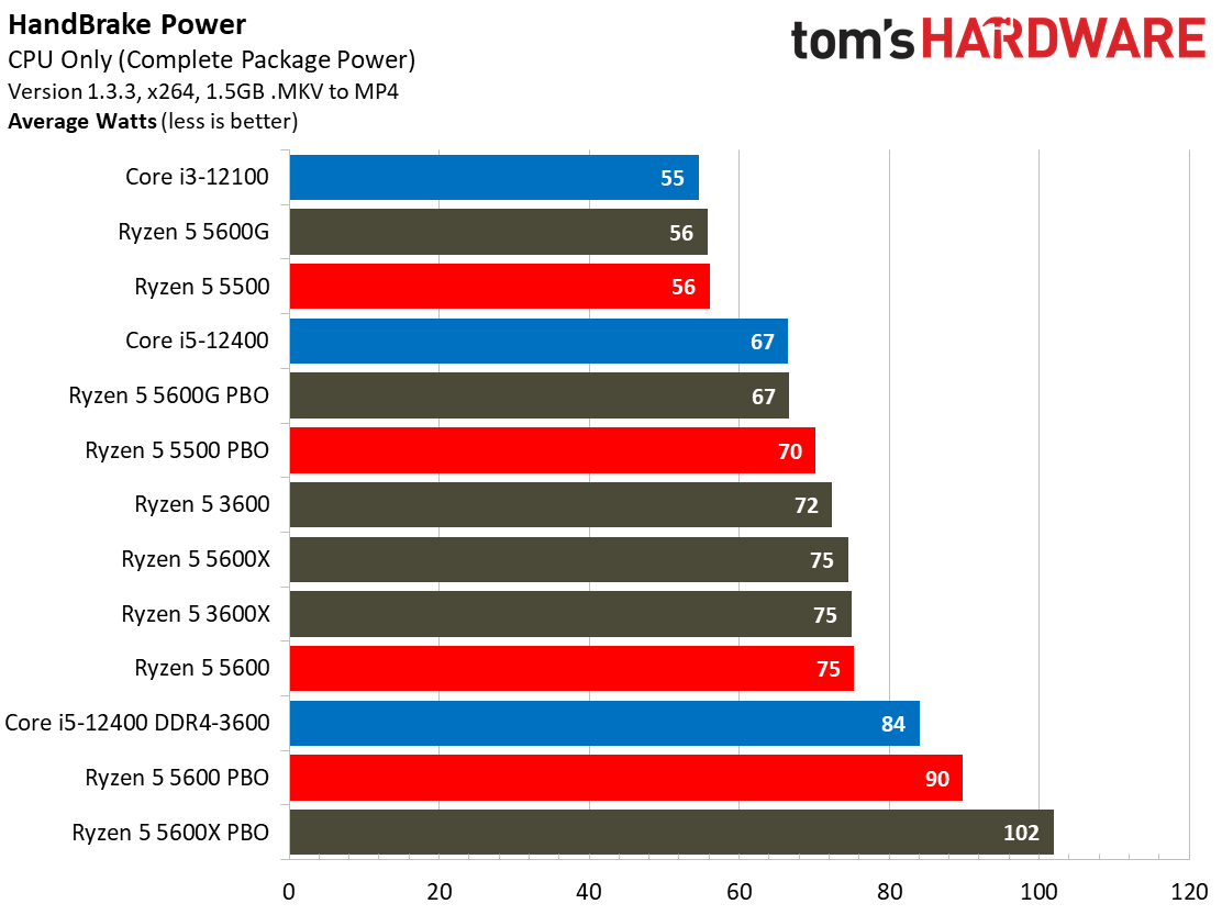 Ryzen 5 5600 5500