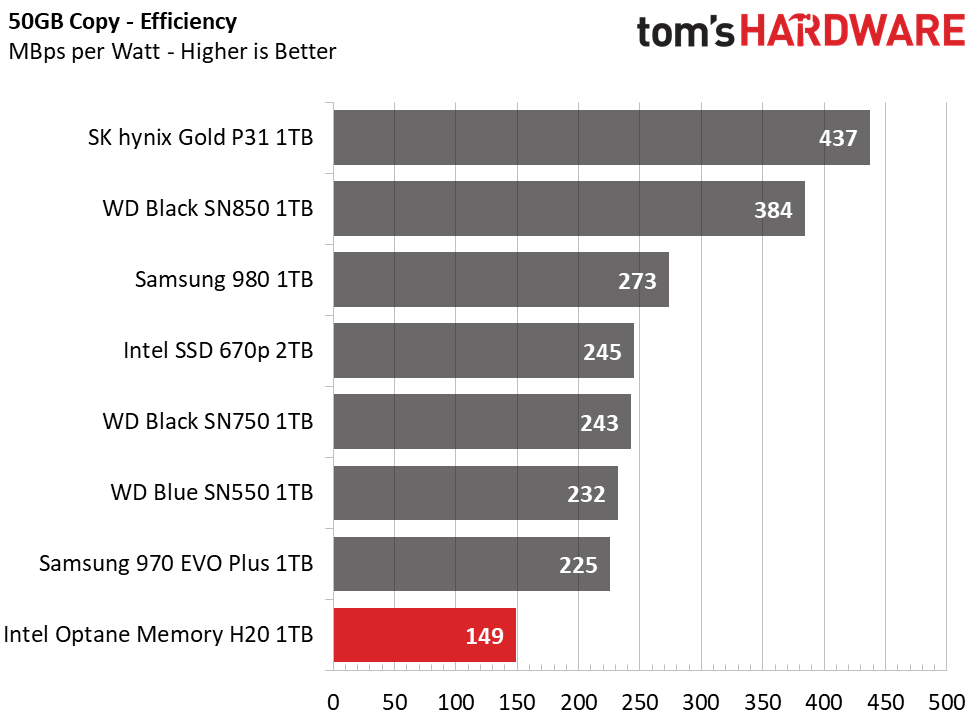 Intel Optane Memory H20