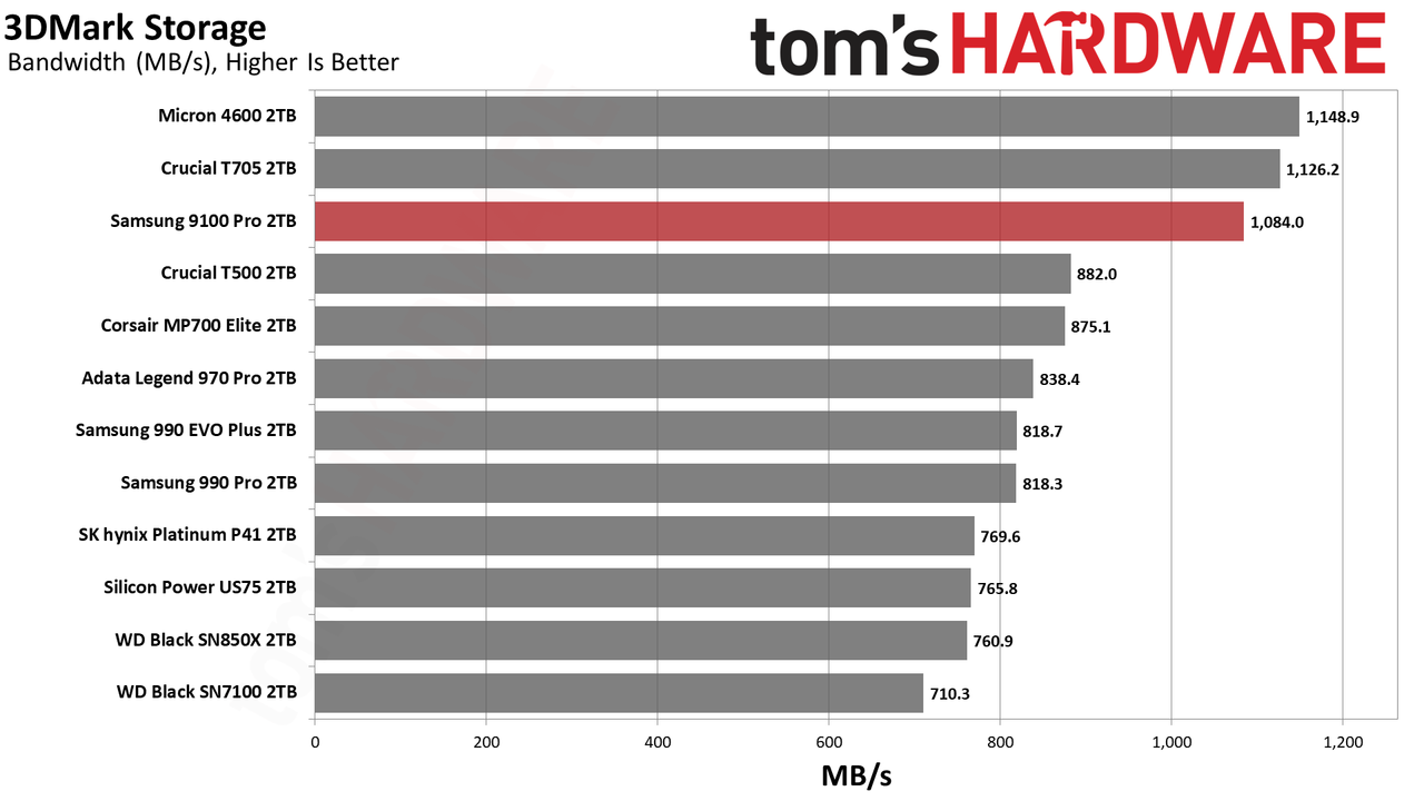 9100 Pro 2TB