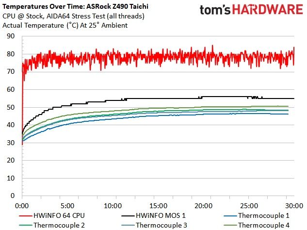 ASRock Z490 Taichi