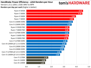 AMD vs Intel: Which CPUs Are Better in 2022? | Tom's Hardware
