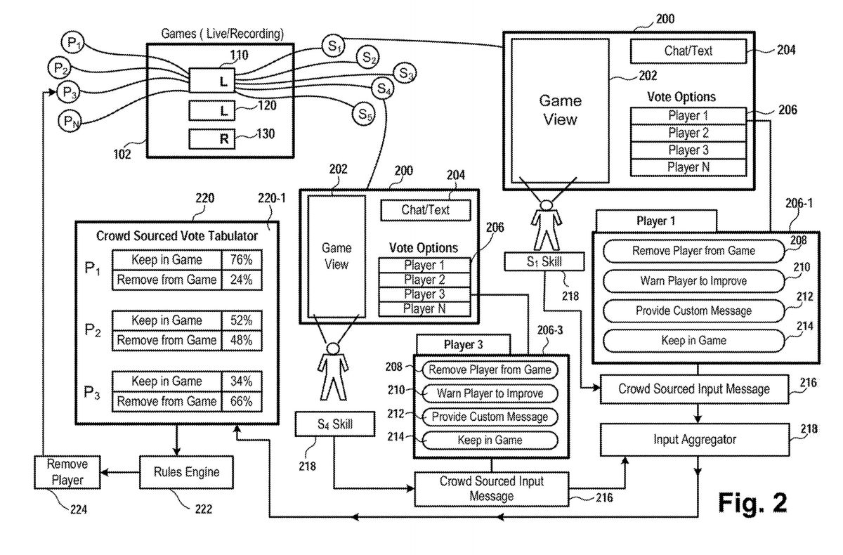 Sony patent for "Spectators vote to bench players in a videogame"