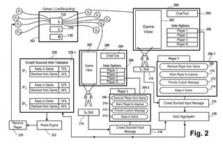 Sony's patent voor