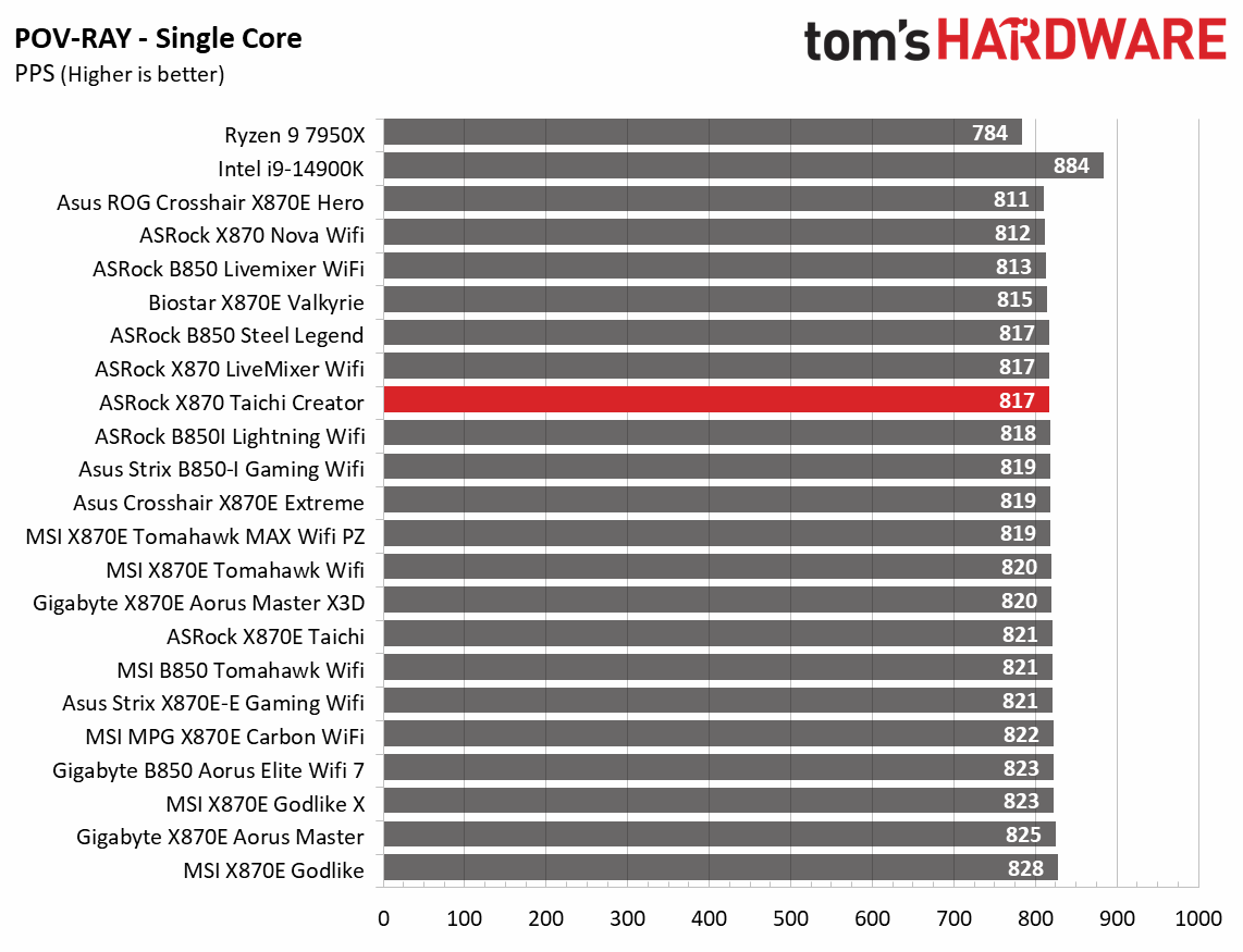 ASRock X870 Taichi Creator