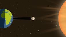  A total solar eclipse occurs during an alignment of the Earth, the moon and the sun.