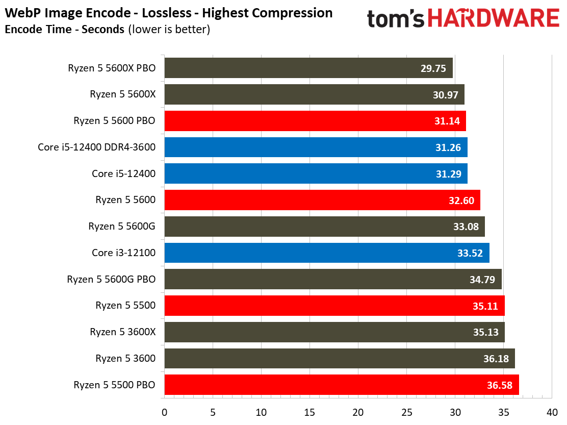 Ryzen 5 5600 5500