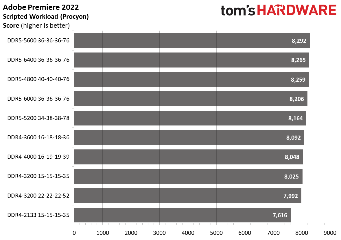 DDR5 vs. DDR4
