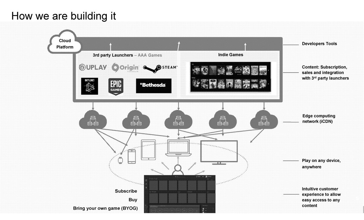 Walmart cloud gaming documents from Epic v. Apple