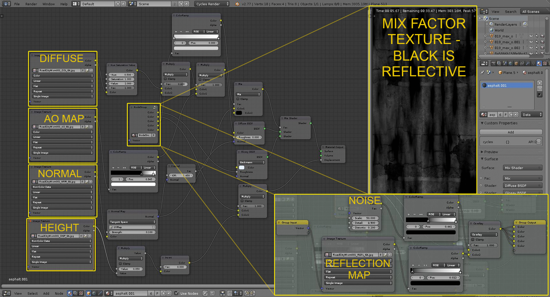 materials mixed