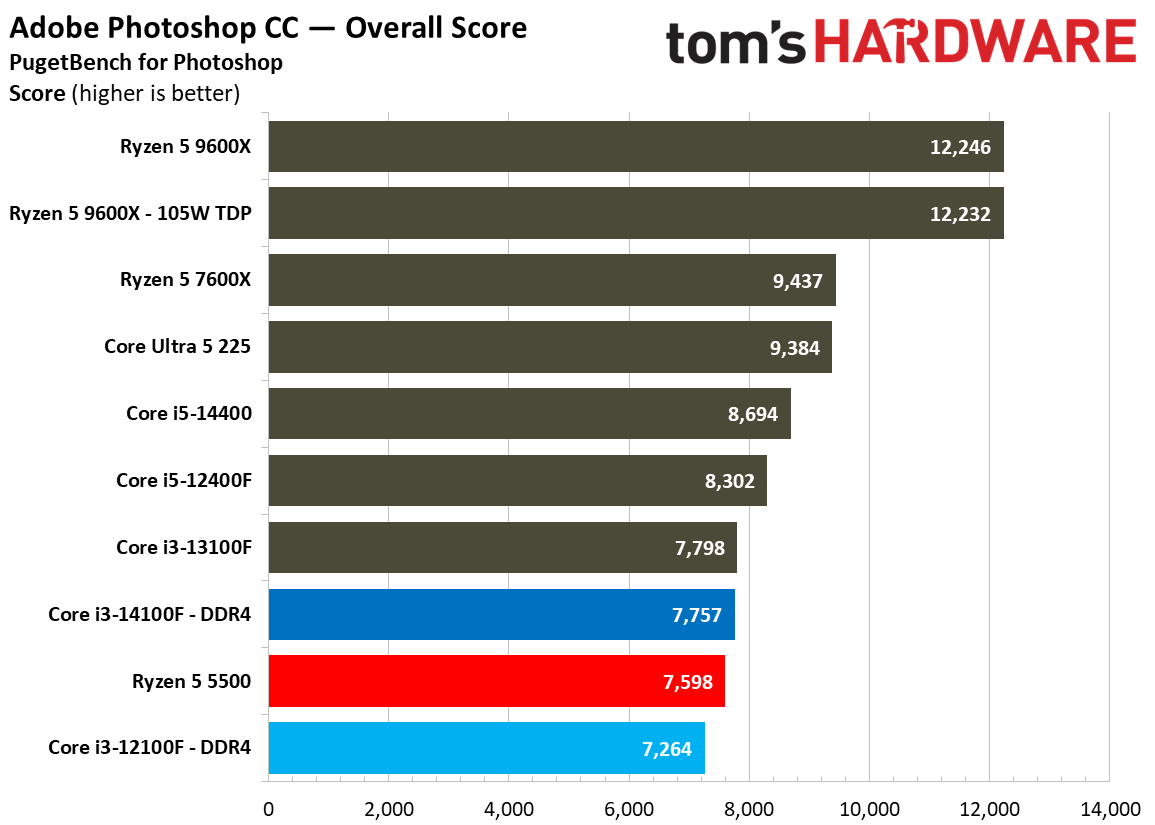 $100 CPU Shootout - Creative Application Benchmarks