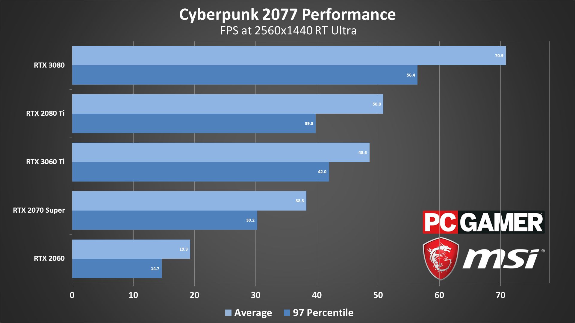 cyberpunk 2077 best settings