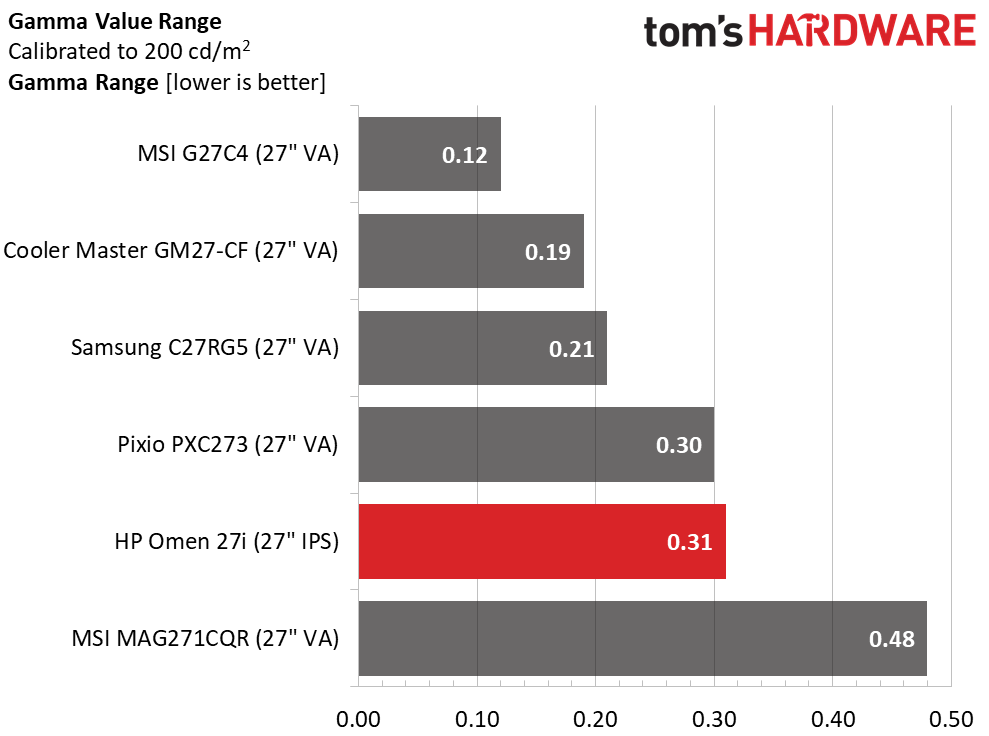 HP Omen 27i