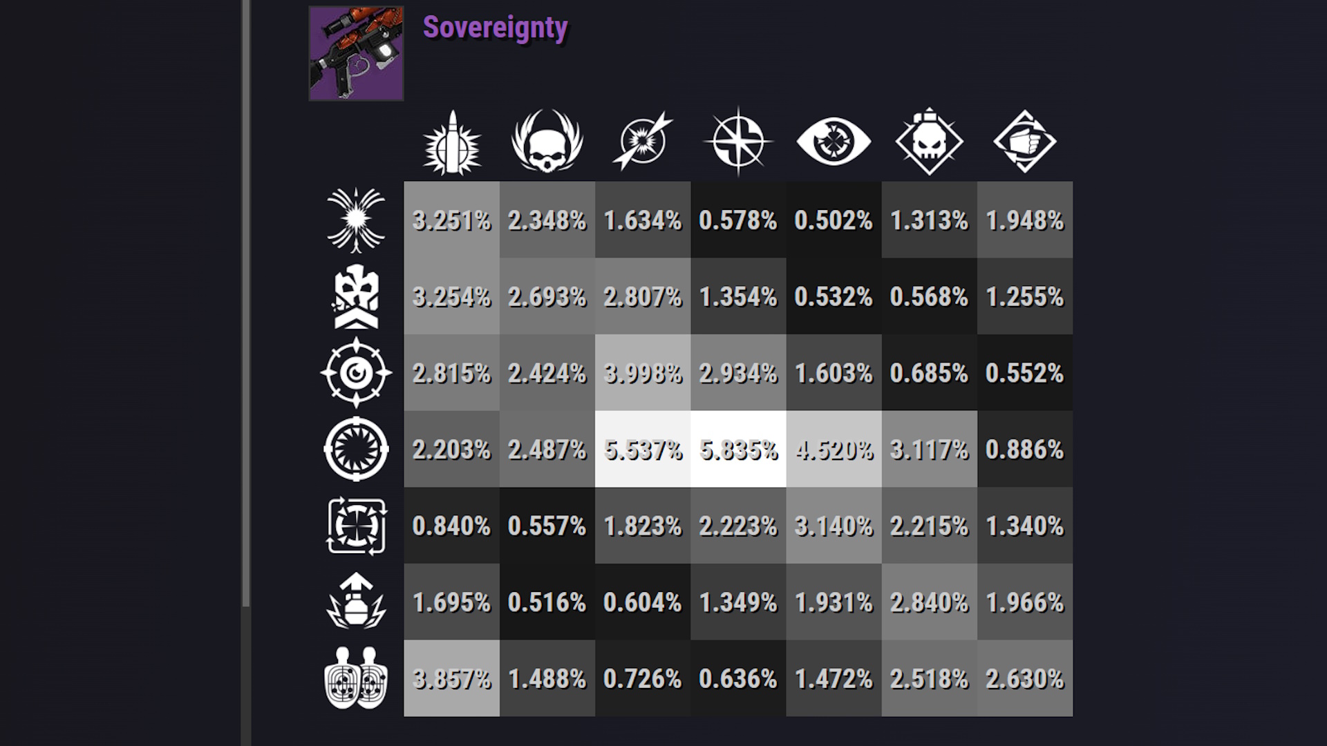 Destiny 2 weapon perk rolls in Light.gg tool