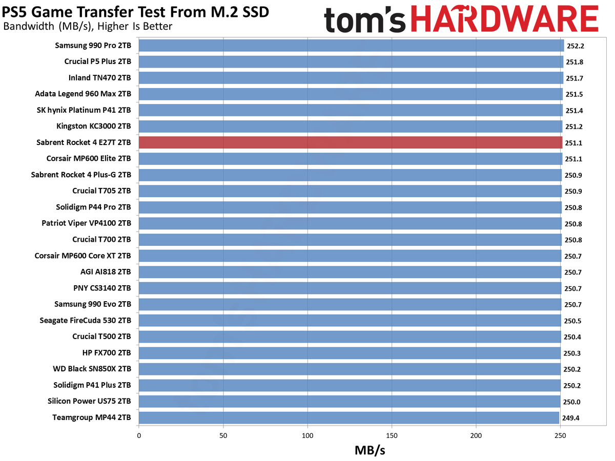 Sabrent Rocket 4 2TB SSD