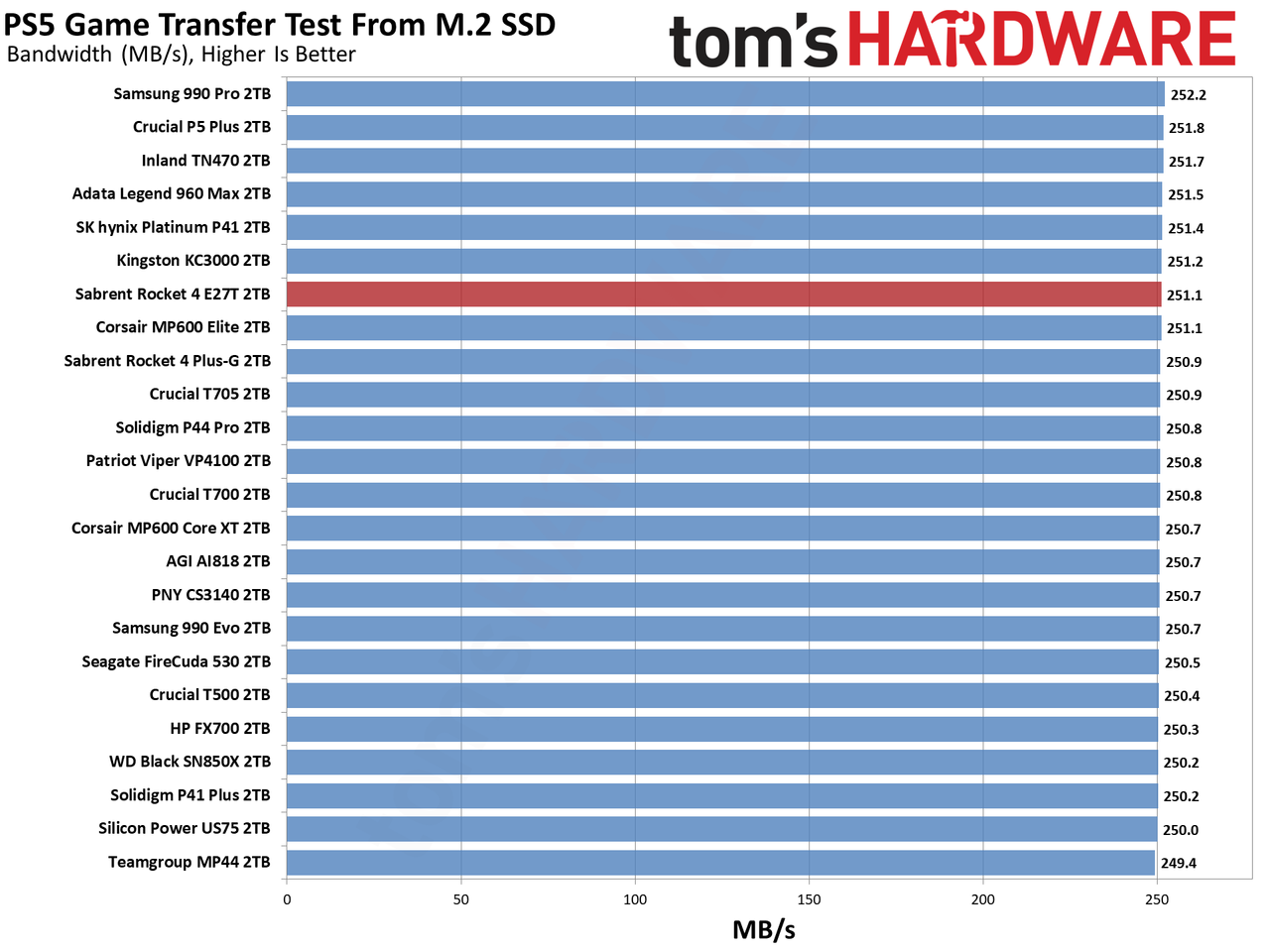 Sabrent Rocket 4 2TB SSD