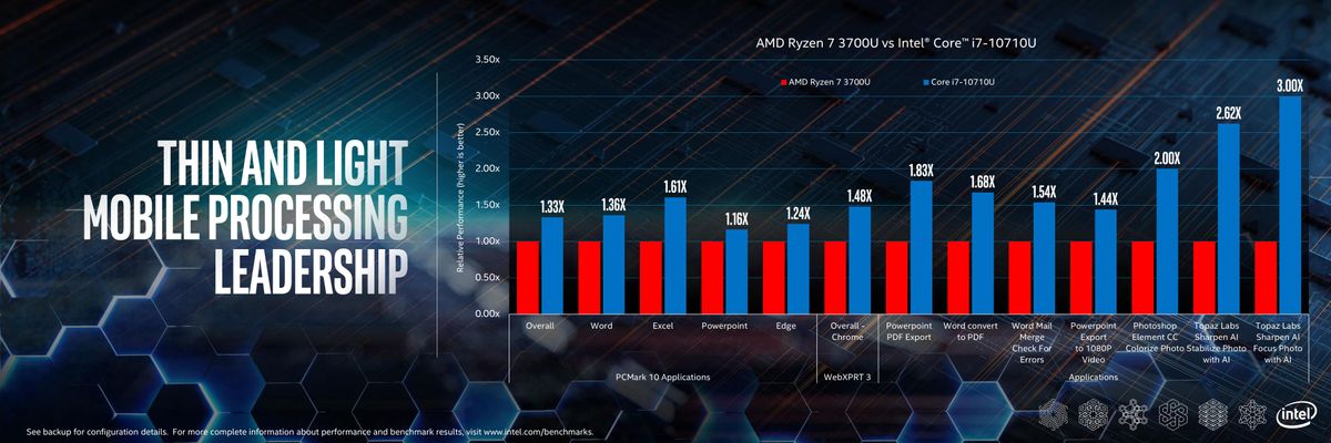 Intel performance for the real world presentation slides