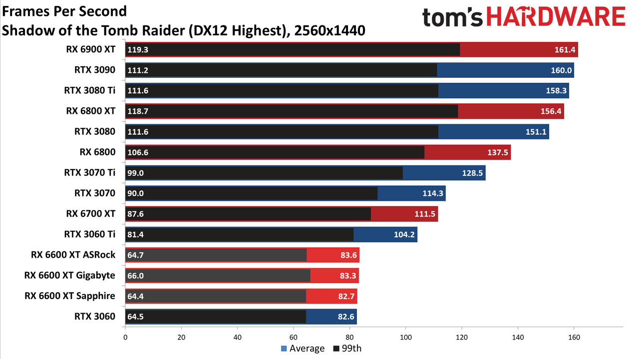 Gigabyte Radeon RX 6600 XT Eagle
