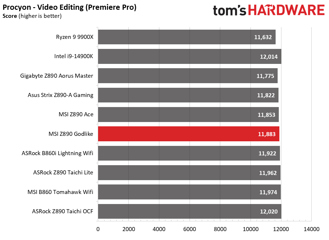 MSI Z890 Godlike