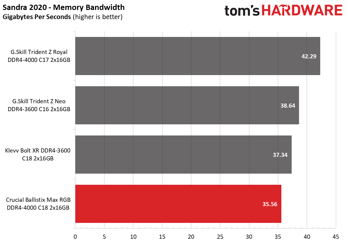 Memory Review