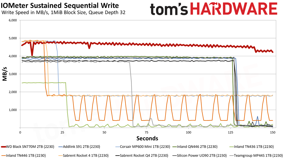 2TB WD Black SN770M (2230) SSD
