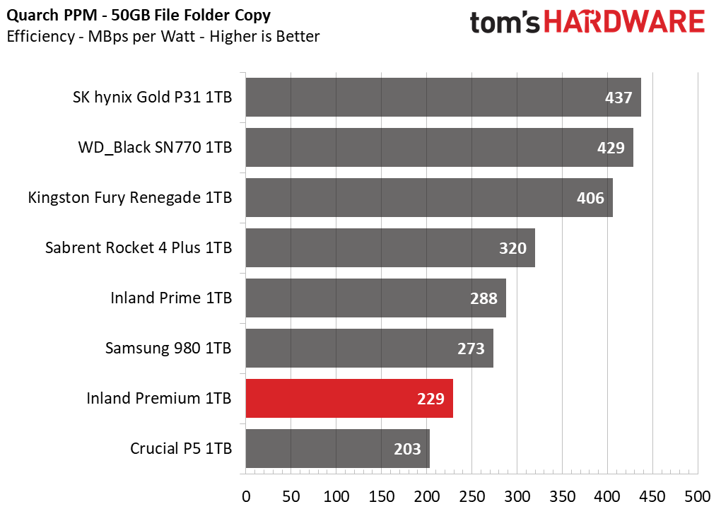 Inland Premium 1TB SSD