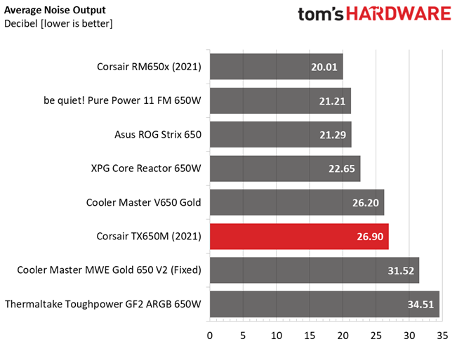 Corsair TX650M