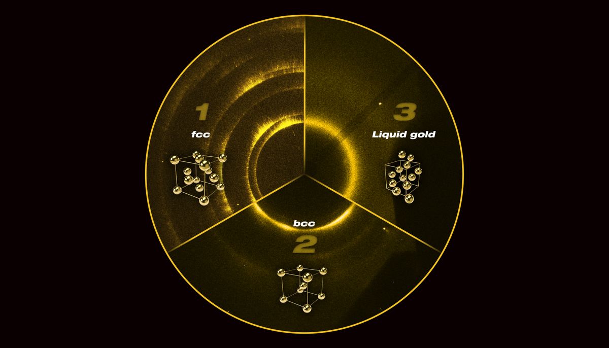 To figure out the structure of gold at extreme conditions, researchers hit the gold with x-rays and detected where they bounced off (the signals for the different structures can be seen in this image).