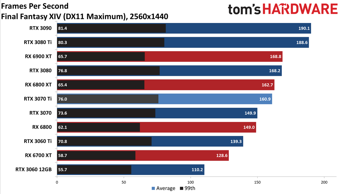 Nvidia GeForce RTX 3070 Ti