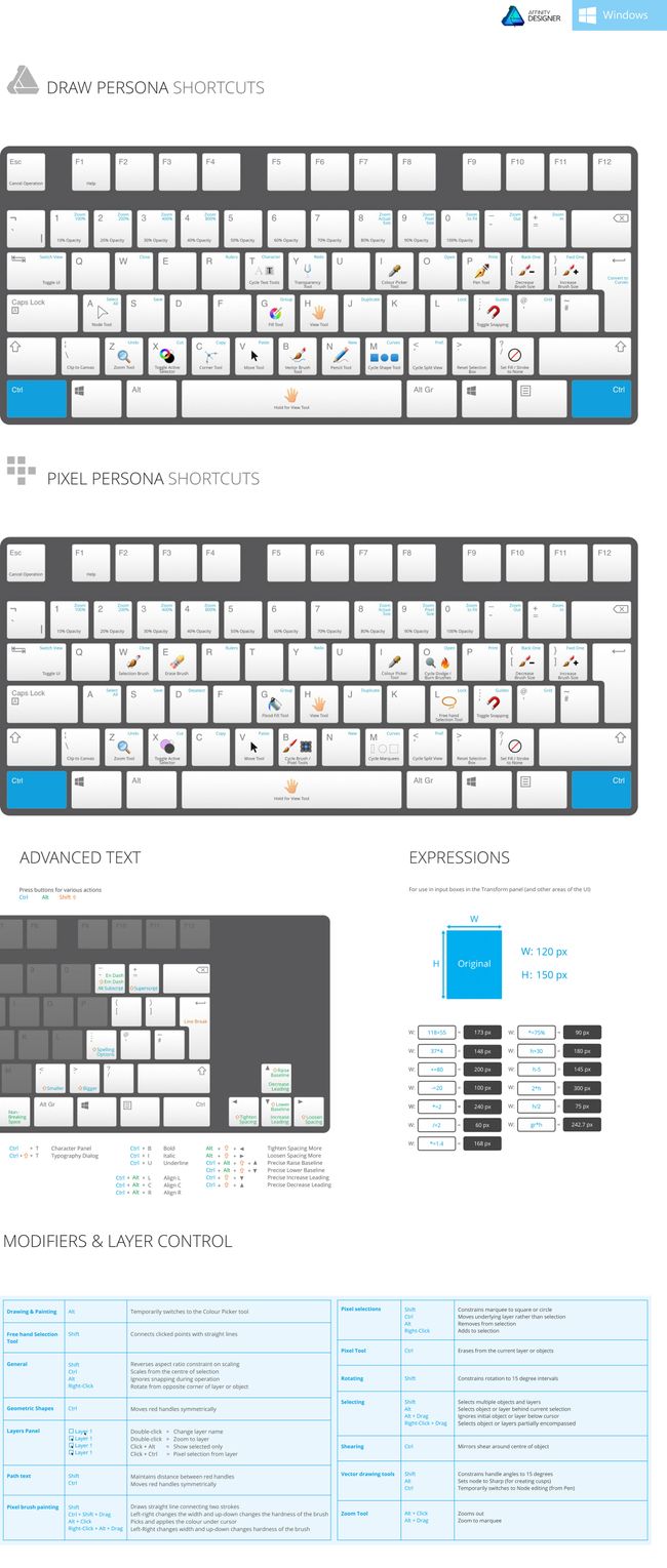 affinity designer keyboard shortcuts