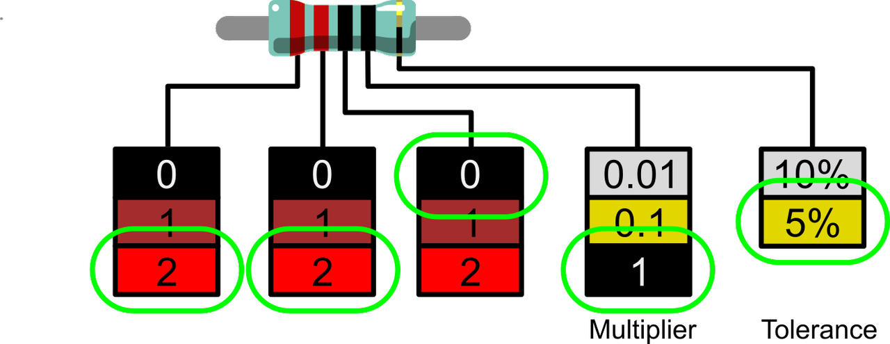 220 Ohm 5 Band Resistor