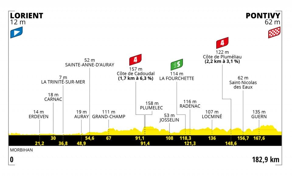 Stage three of the Tour de France 2021