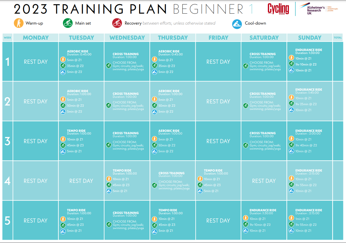 Image shows a cycling training plan for beginners