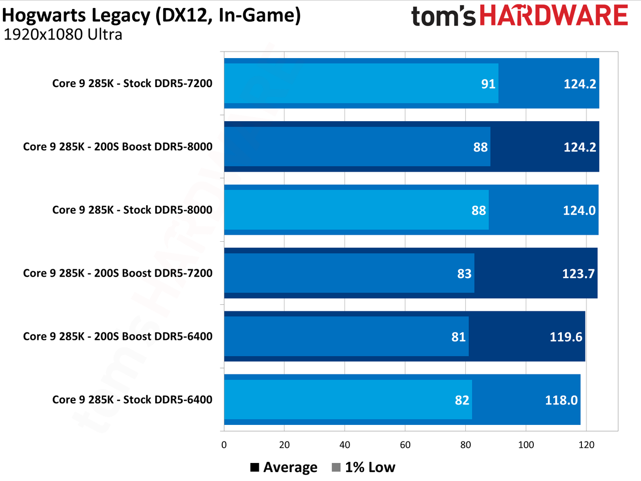 Intel 200S Boost