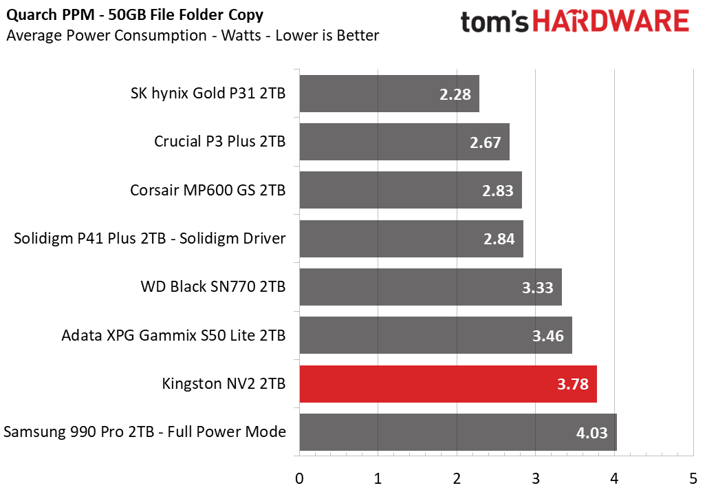 Kingston NV2 SSD