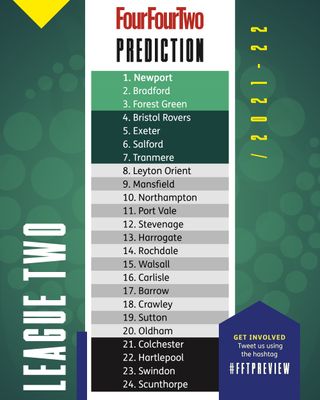 FourFourTwo League Two prediction preview table