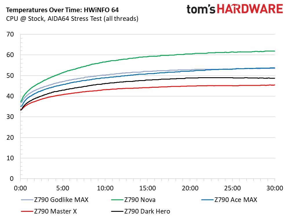 MSI MEG Z790 Godlike MAX