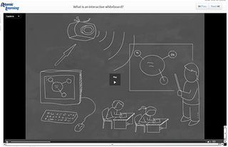 Summer Professional Development Series: Interactive Whiteboards