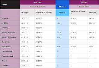PS5 heat measurements