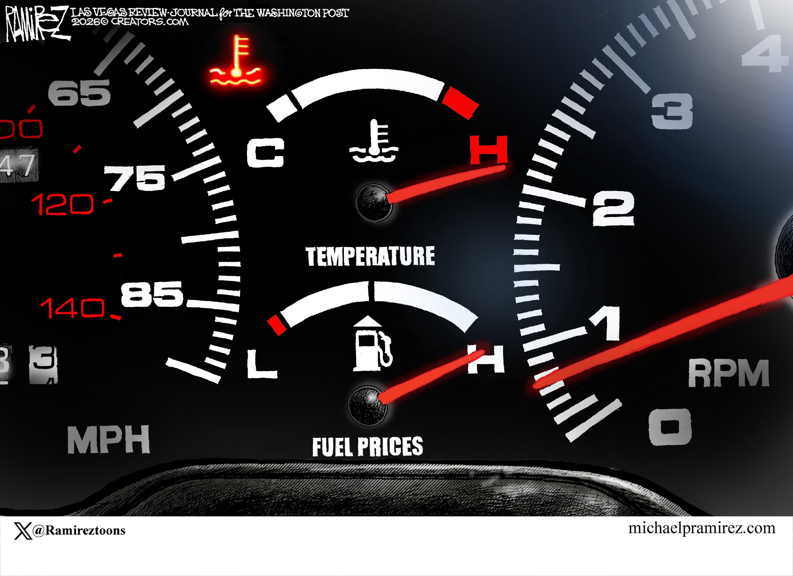 This cartoon depicts the dashboard of a car with gauges for temperature and fuel prices. Both gauges show needles all the way to the right on high.