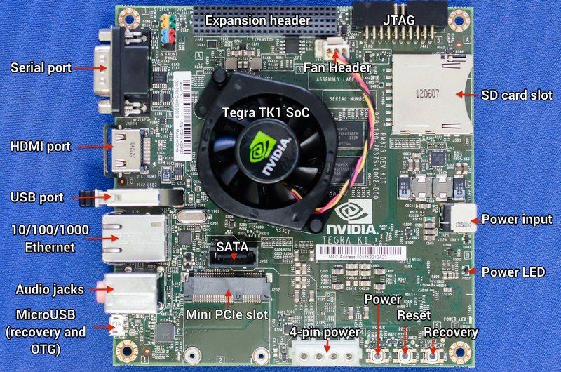 NVIDIA Jetson TK1