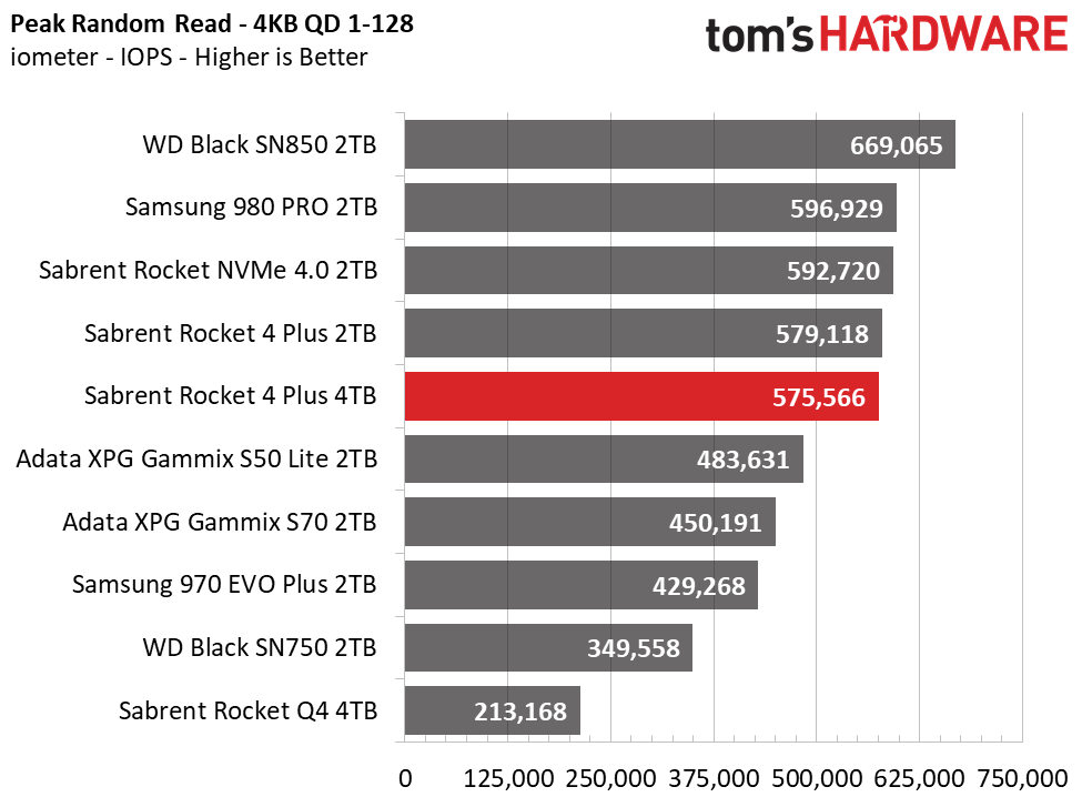 Sabrent Rocket 4 Plus 4TB