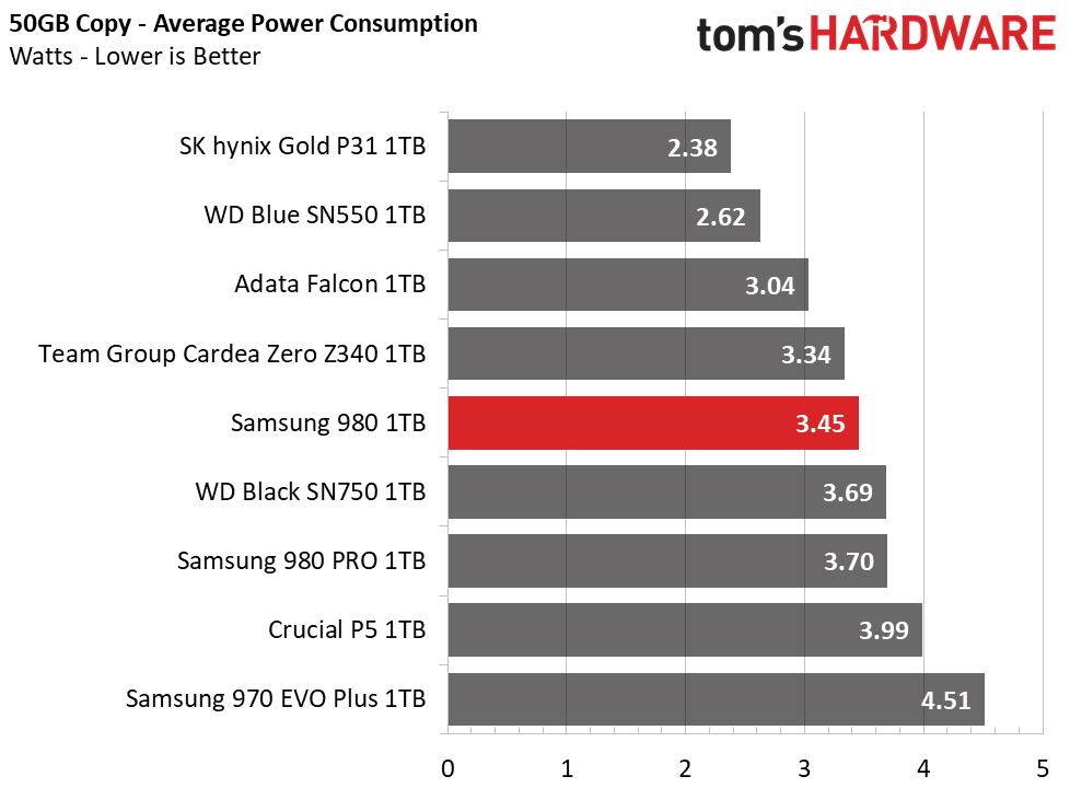 Samsung 980 M.2 NVMe