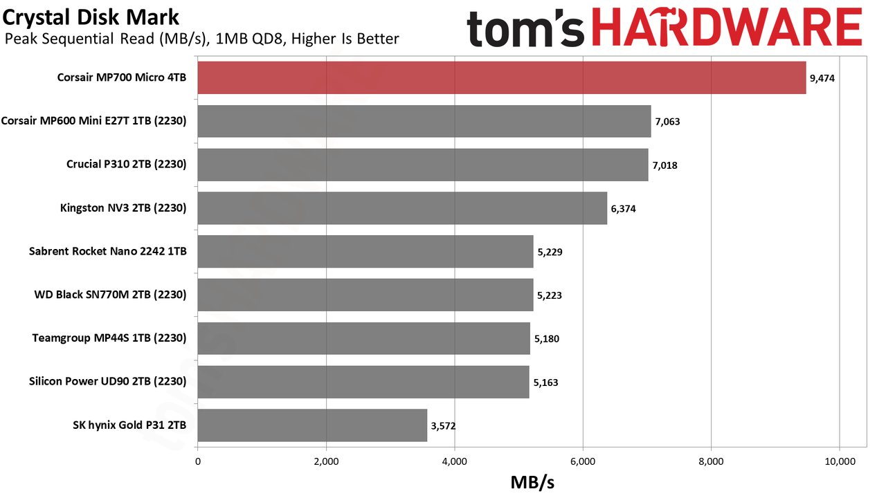 Corsair MP700 Micro 4TB SSD