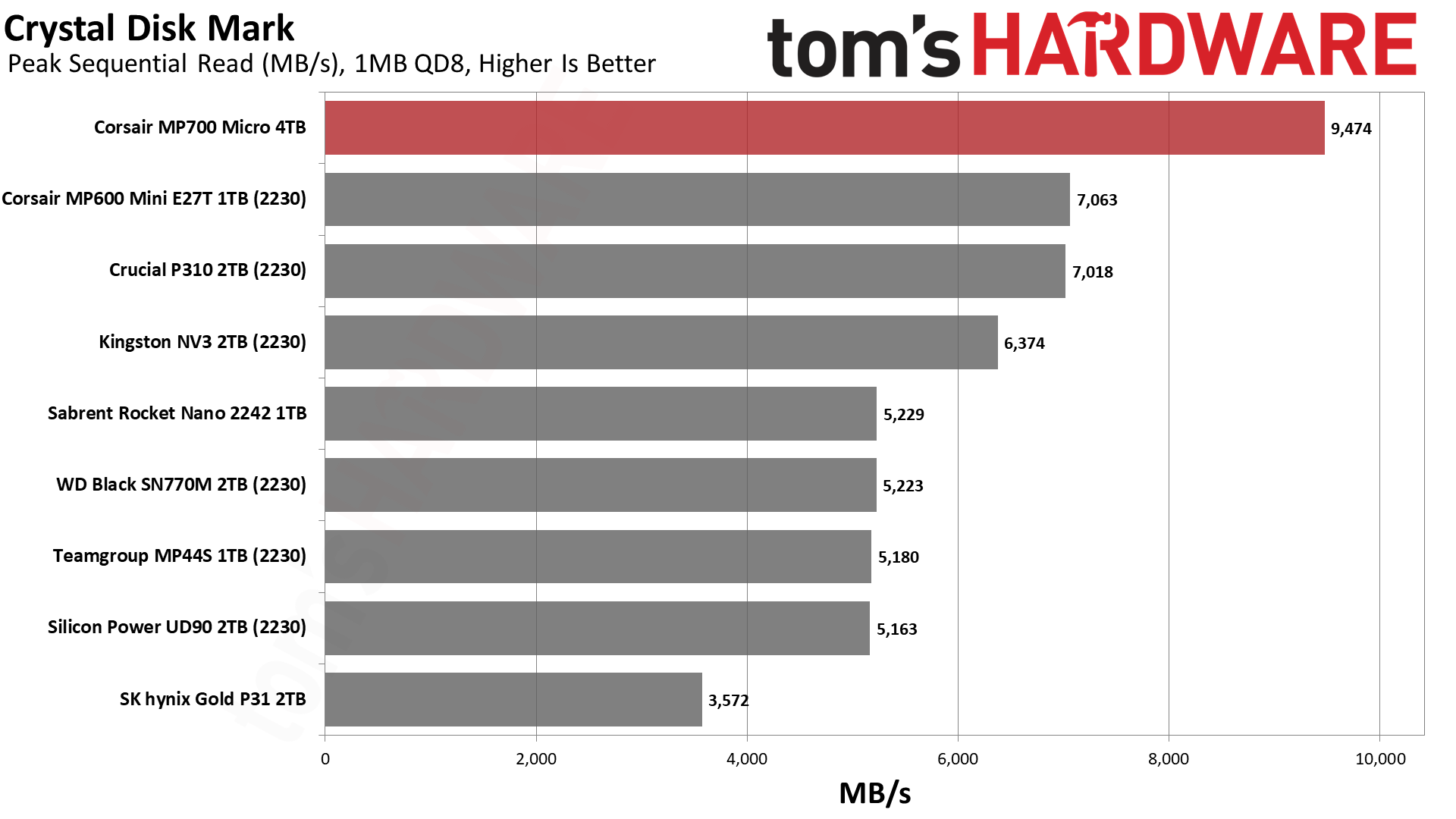 Corsair MP700 Micro 4TB SSD