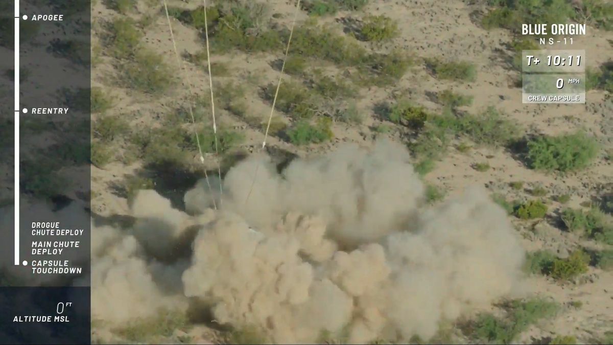Touchdown: The New Shepard crew capsule kicks up dust after a successful parachute landing 2 miles (3 km) downrange of its West Texas launch site.