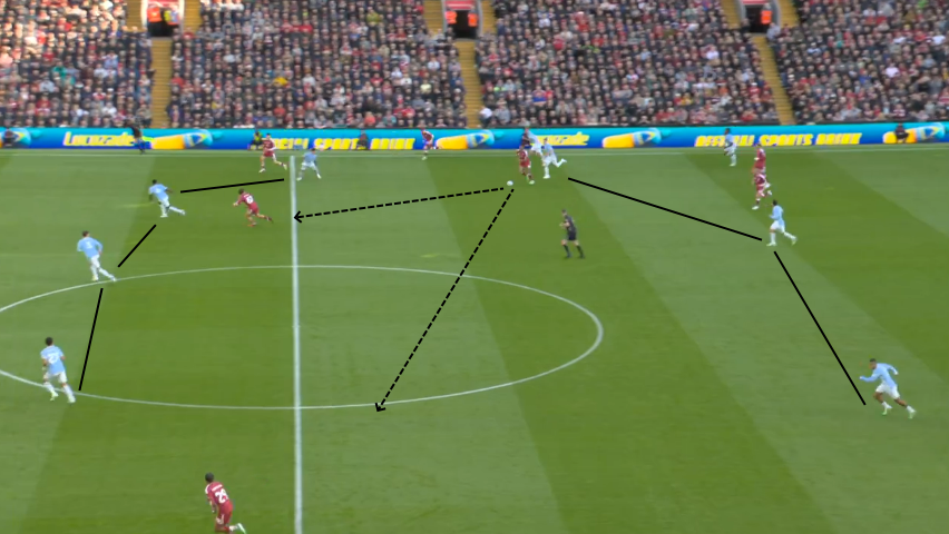 Manchester City vs Liverpool