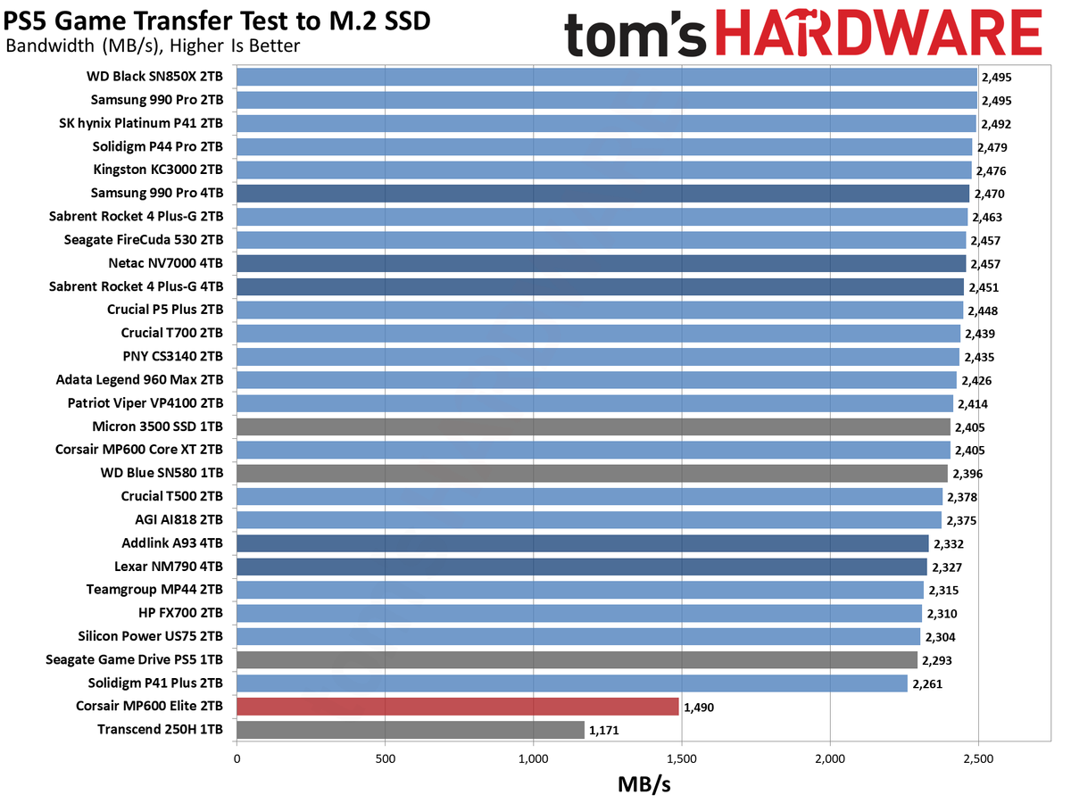 Corsair MP600 Elite 2TB SSD