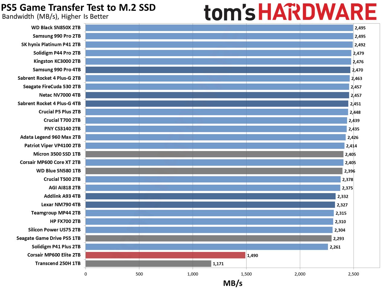 Corsair MP600 Elite 2TB SSD