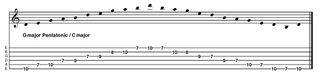 GTC352 pentatonic superimpositions lesson